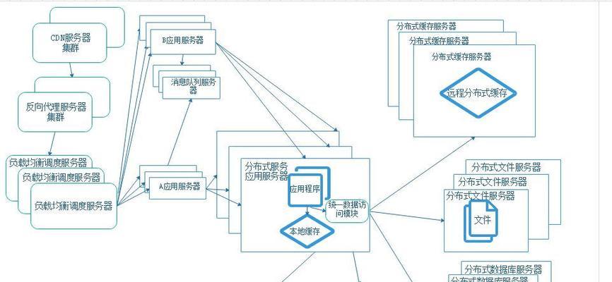 网站架构怎么表示？如何优化网站结构以提升SEO效果？