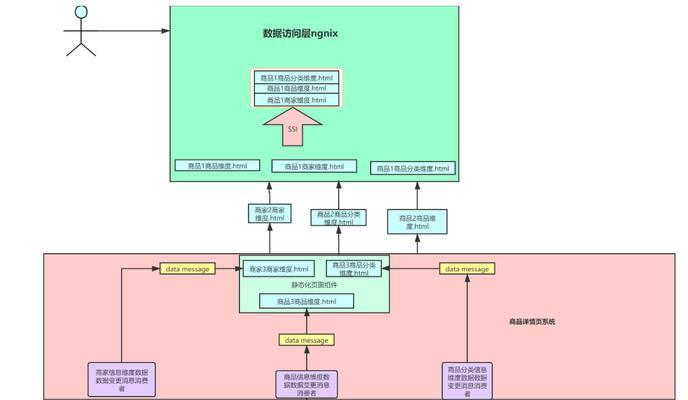 怎么查看一个网站的架构？网站架构的检查方法有哪些？