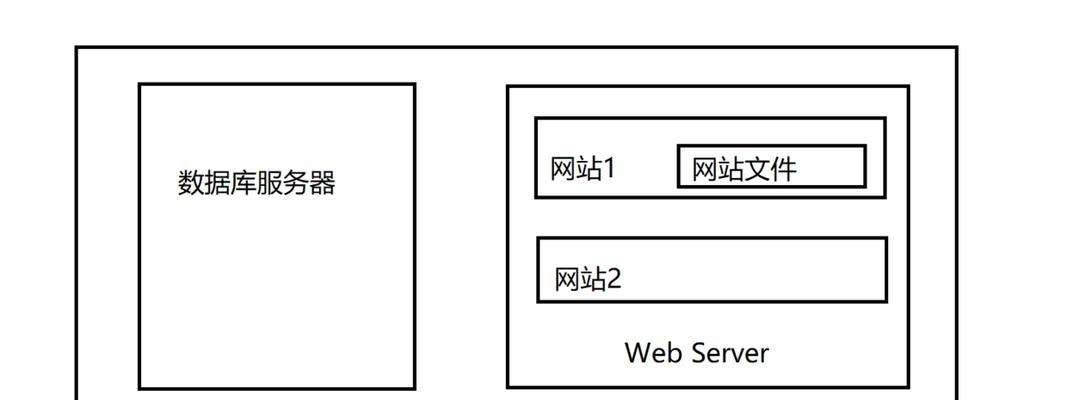 怎么查看一个网站的架构？网站架构的检查方法有哪些？