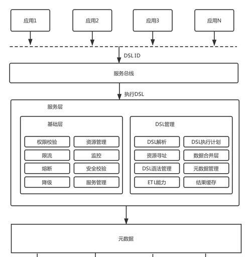 怎么查看一个网站的架构？网站架构的检查方法有哪些？