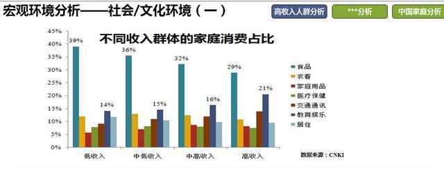如何撰写网站宏观环境分析报告？常见问题有哪些？