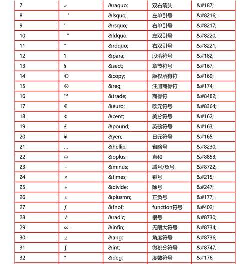 HTML文本标签属性有哪些？如何正确使用它们？
