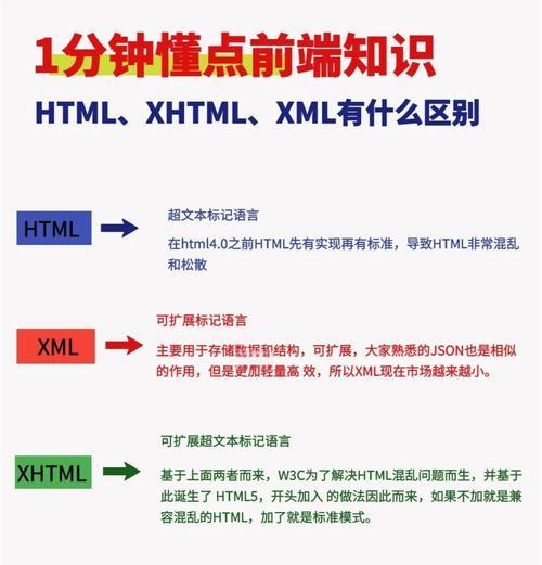 HTML标记必须包含哪些部分？如何正确使用HTML标记？