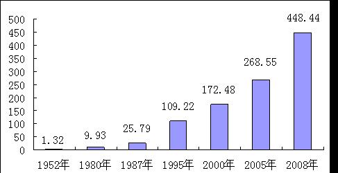 家乡网站需求分析怎么写？如何确保分析的准确性和实用性？