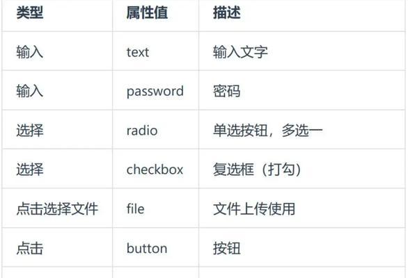 HTML标签有哪些？一个HTML页面通常包含哪些基本标签？