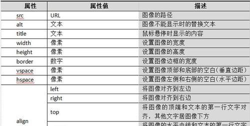 HTML标签有哪些？一个HTML页面通常包含哪些基本标签？