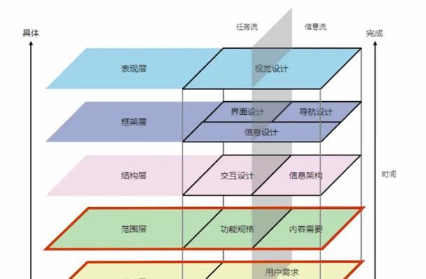 优秀交互网站分析方案怎么写？如何确保分析的全面性和准确性？