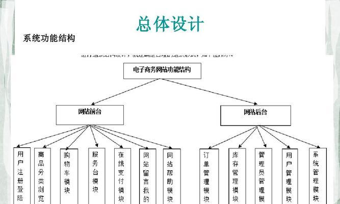 网站页尾设计分析怎么做？如何优化页尾提升用户体验？