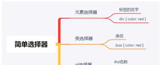 HTML选择器有哪些？如何使用它们来优化网页设计？