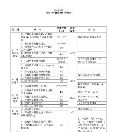 承德网站如何做推广？有哪些有效的推广策略？