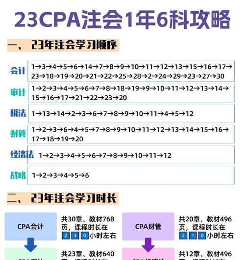 如何撰写宝藏网站的效率分析报告？常见问题有哪些？