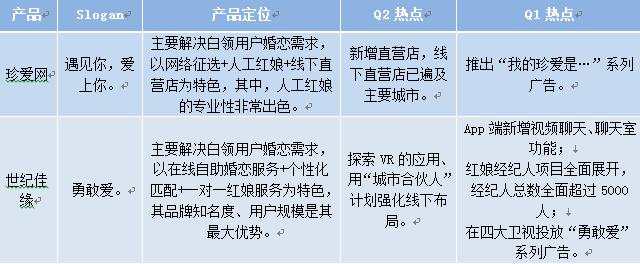 如何进行竞品网站分析？分析步骤和要点是什么？