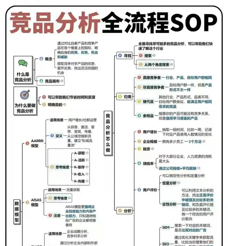 如何进行竞品网站分析？分析步骤和要点是什么？