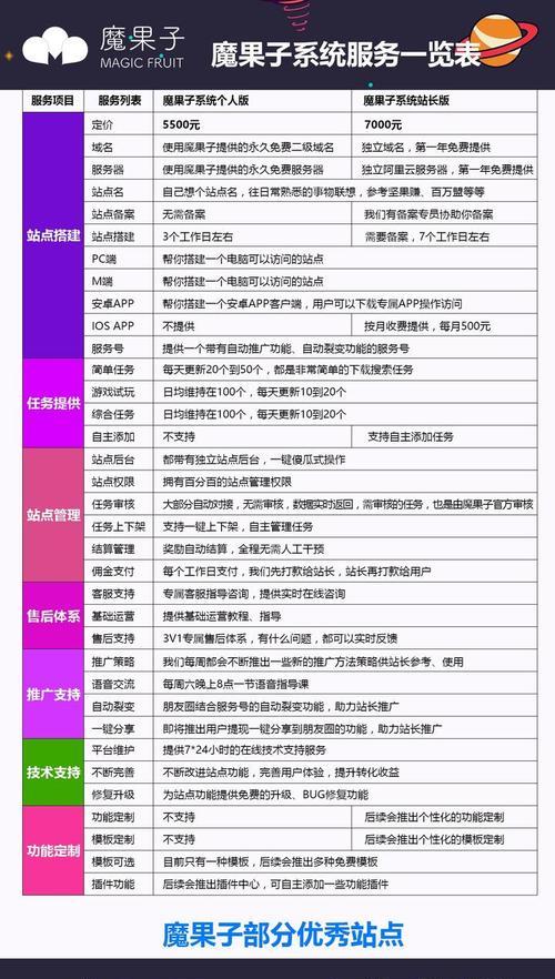 如何在网站推广站长？站长推广网站的常见问题有哪些？