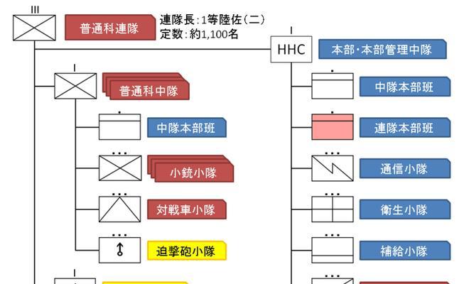 日本的网站架构有哪些特点？如何实现高效的信息架构？