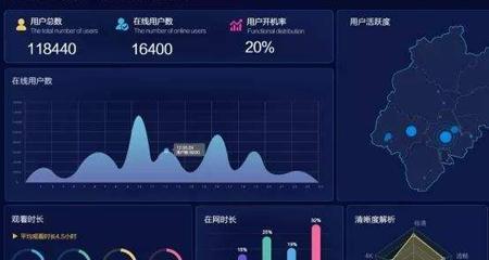 信息分析图网站怎么做？创建流程和常见问题解答？