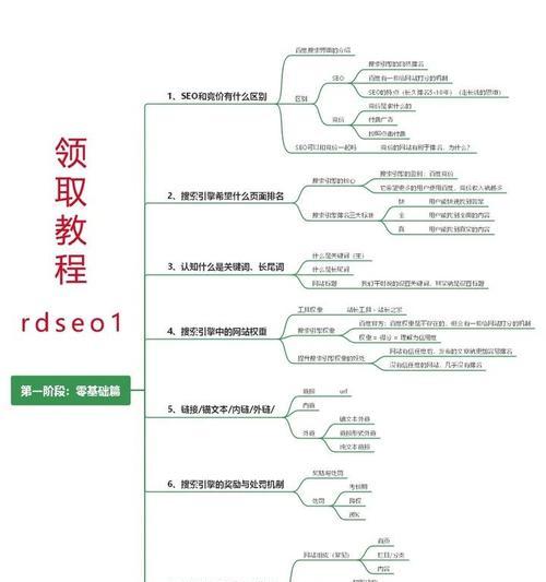 网站排名优化主要关注哪些方面？如何提升搜索引擎排名？