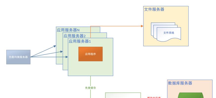 部署网站架构怎么写？有哪些步骤和注意事项？