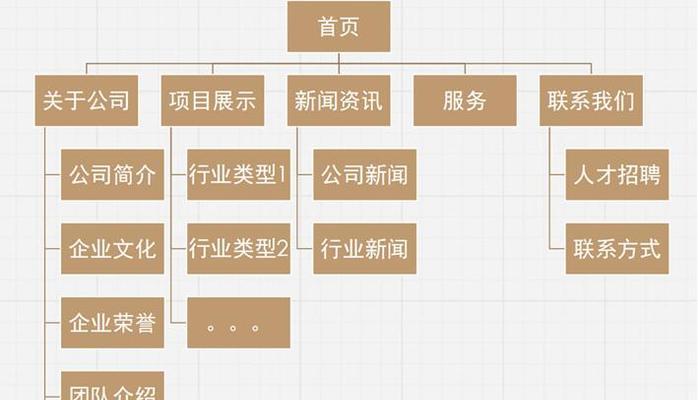 部署网站架构怎么写？有哪些步骤和注意事项？
