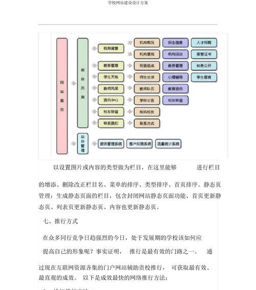 网站改版方案怎么写？改版时需要注意哪些常见问题？