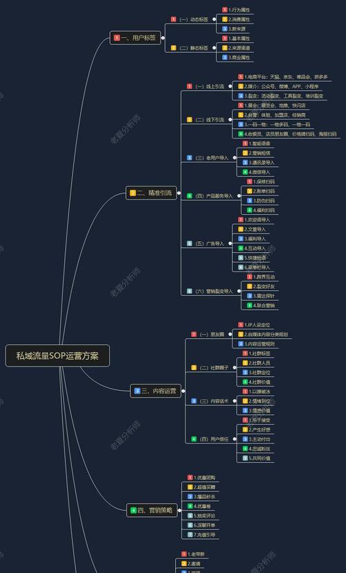 网站怎么做社群营销方案？如何制定有效的社群营销策略？