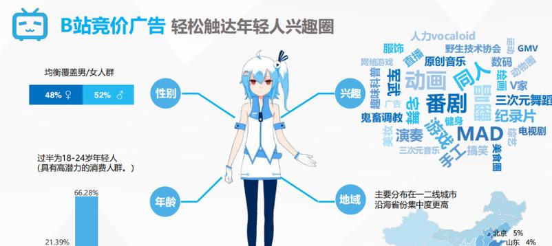 资讯网站如何推广出去？有哪些有效的推广策略？