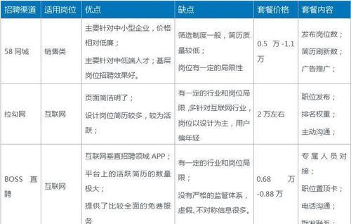 如何创建一个成功的职业分析网站？常见问题有哪些？