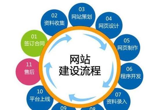 新网站如何推广seo？有哪些有效的SEO策略？