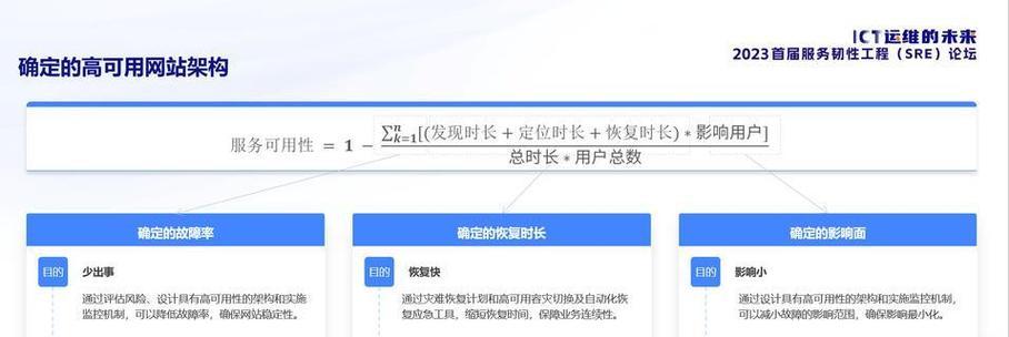 企业网站架构怎么优化？优化后能带来哪些好处？