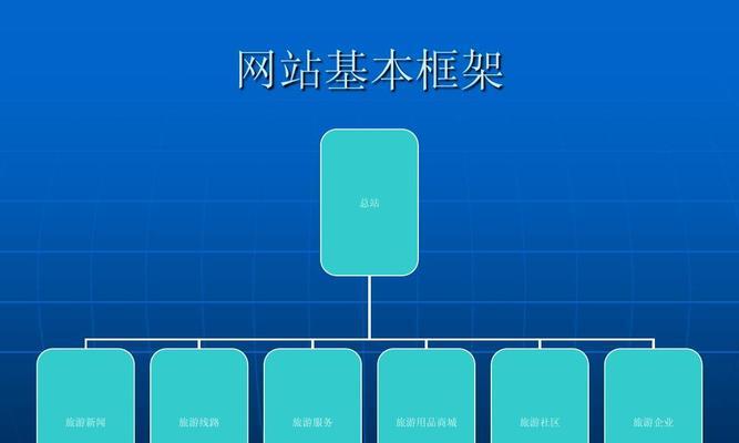 大型网站是怎么架构的？架构设计中常见的问题有哪些？