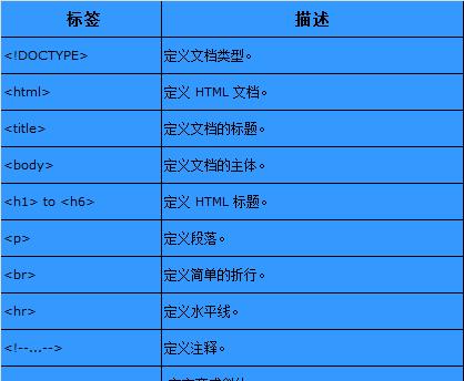 手机html视频标签有哪些？如何正确使用它们？