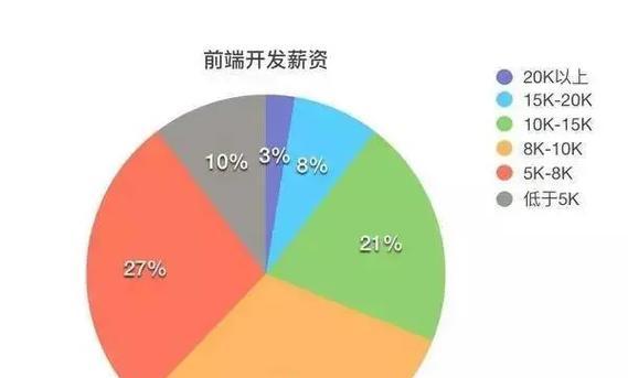 HTML5的优势是什么？与旧版本相比有哪些改进？