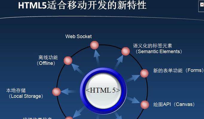 HTML5前端开发的优势是什么？为什么企业更倾向于使用HTML5？