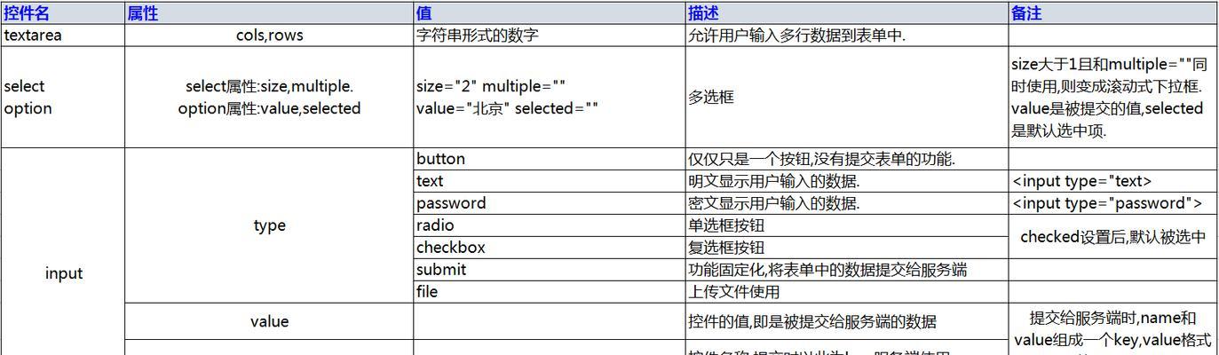HTML有哪些功能？如何利用HTML实现网页设计？