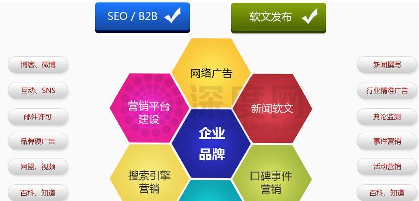 企业该如何进行网站推广？有哪些有效策略？