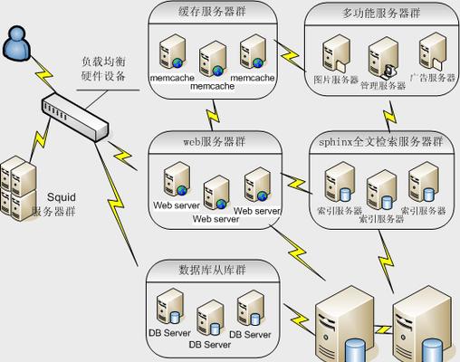 舞蹈网站的架构图怎么做？需要考虑哪些关键因素？