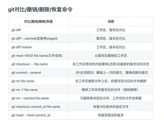 git上有哪些html源码？如何找到和使用它们？