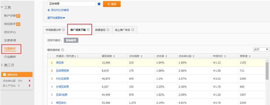 淘宝站外推广网站有哪些有效方法？如何提高推广效果？