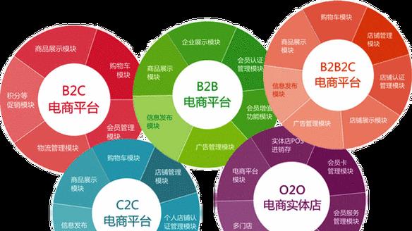 综合商务网站如何推广？有效推广策略有哪些？