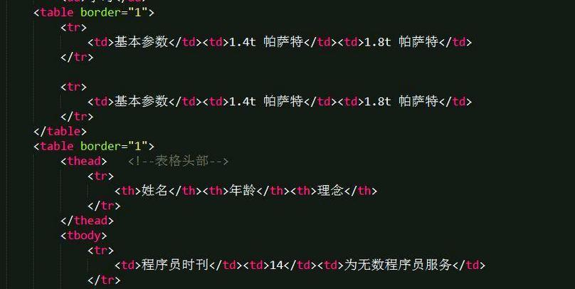 HTML标签主题有哪些？如何正确使用它们？