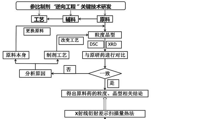 如何逆向网站推广？逆向推广策略有哪些常见问题？
