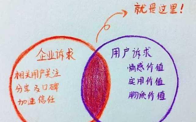 如何逆向网站推广？逆向推广策略有哪些常见问题？