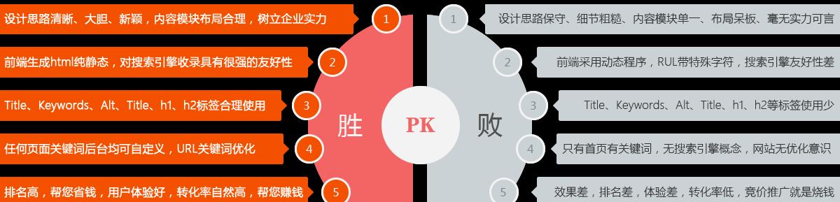 网站的营销与推广怎么写？有哪些有效策略？