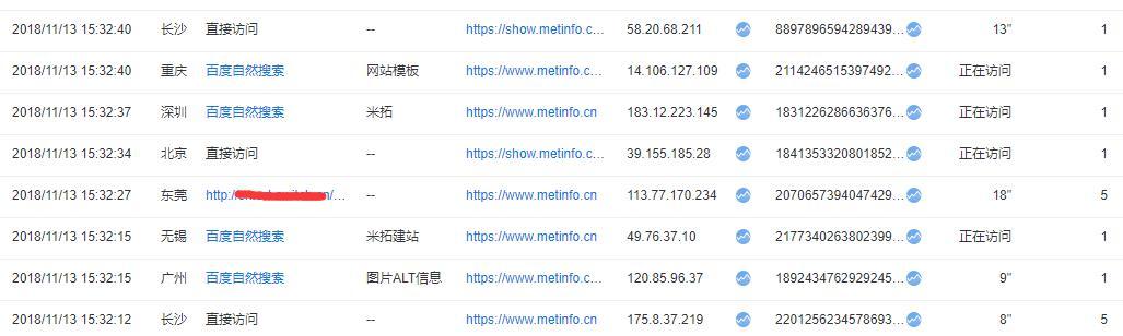 企业网站推广文章怎么写？有哪些常见问题需要避免？