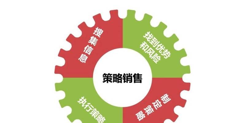 怎么选择营销网站？选择标准和常见误区有哪些？