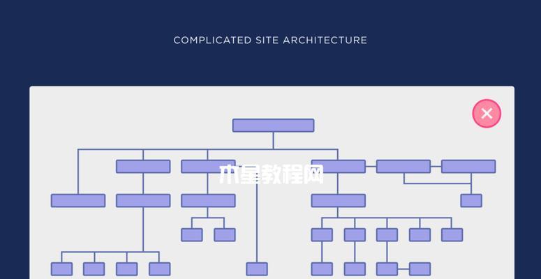 如何制作网站风格架构图？步骤和技巧是什么？