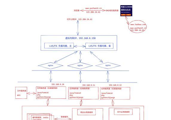 如何制作网站风格架构图？步骤和技巧是什么？