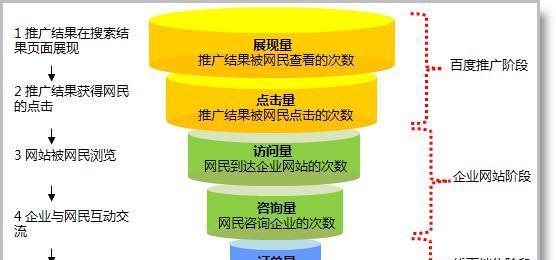 网络营销网站搭建怎么样？如何选择合适的网站建设服务？