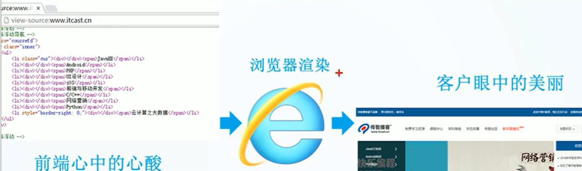 HTML文档常用工具有哪些？如何提高开发效率？
