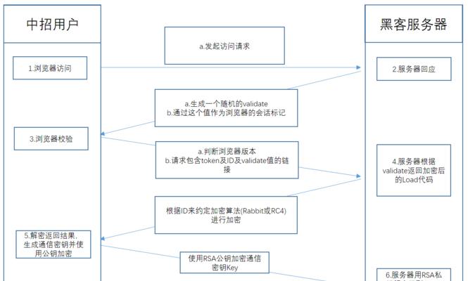 怎么用博客群推广网站？博客群营销的策略和技巧是什么？